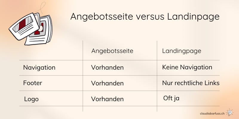 Angebotsseiten vs. Landingpage