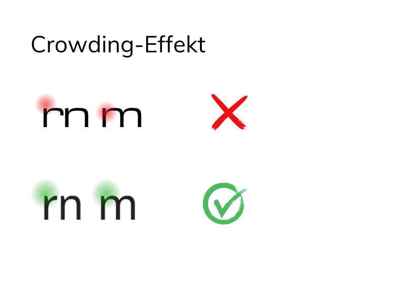 Crowding Effekt r n m sind abgebildet. Einmal in einer nicht barrierefreien Schrift, einmal in einer barrierefreien Schrift.