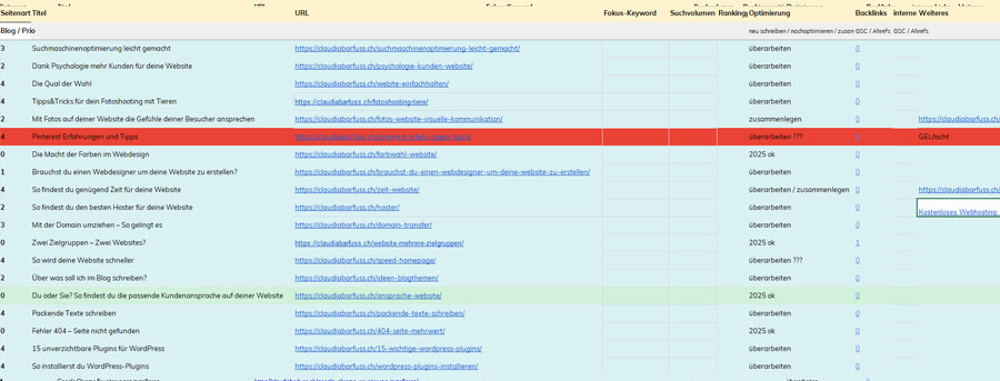 Exceltabelle auf der die Blogartikel mit Titel, URL zu sehen sind und auch wann sie überarbeitet wurden.