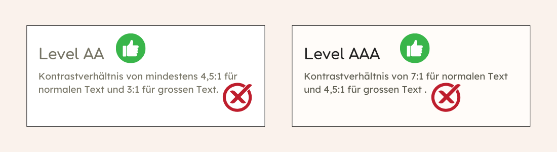 Zwei umrandete Texte die erklären was der Unterschied von Level AA und Level AAA ist.