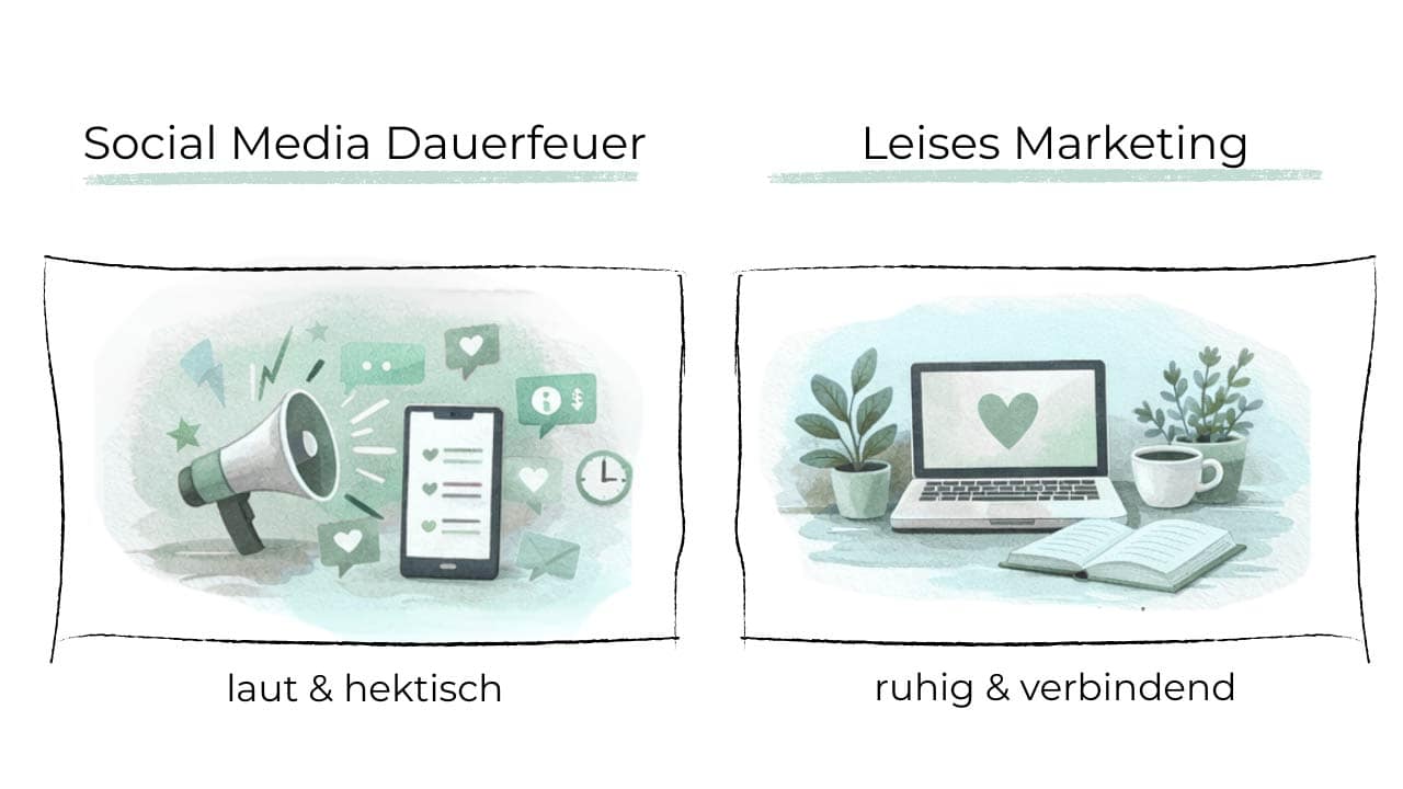 Vergleichsgrafik: Links „Social Media Dauerfeuer" mit Megafon, Smartphone und hektischen Icons (laut & hektisch). Rechts „Leises Marketing" mit Laptop, Pflanzen, Kaffeetasse und Buch (ruhig & verbindend).
