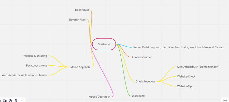 Mindmap mit Miro Mindmap mit Miro