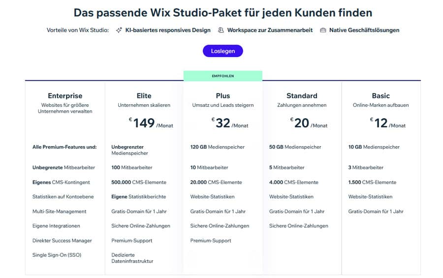 Eine &Uuml;bersicht &uuml;ber die Preise von Wix.