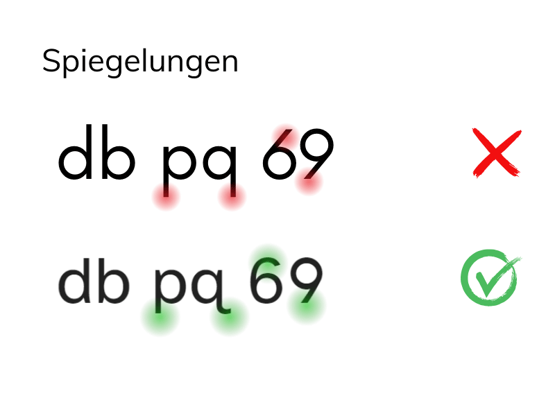 Gespiegelte Buchstaben: d. b, p, q, 69 sind abgebildet. Einmal in einer nicht barrierefreien Schrift, einmal in einer barrierefreien Schrift.
