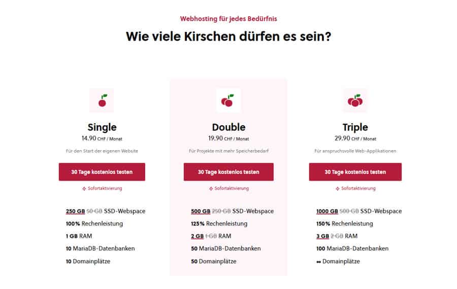 Tarifübersicht der Cyon Webhosting-Pakete Single, Double und Triple mit Preisen und technischen Details wie Speicherplatz und RAM.